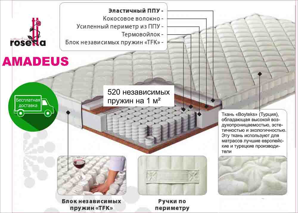 Вредный пенополиуретан. Матрас ППУ. Матрас в разрезе. Матрас из ППУ. Пенополиуретан для дивана.