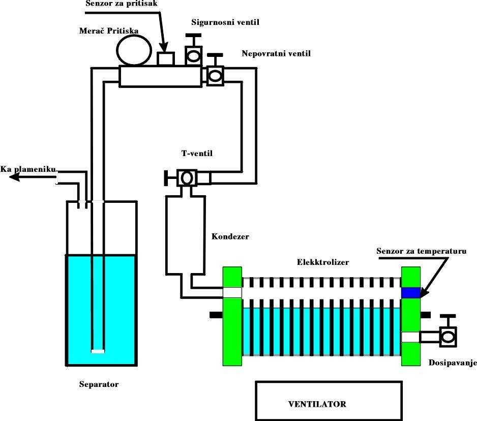 Водородный генератор своими руками: конструкция самодельного устройства и инструкция по его изготовлению
