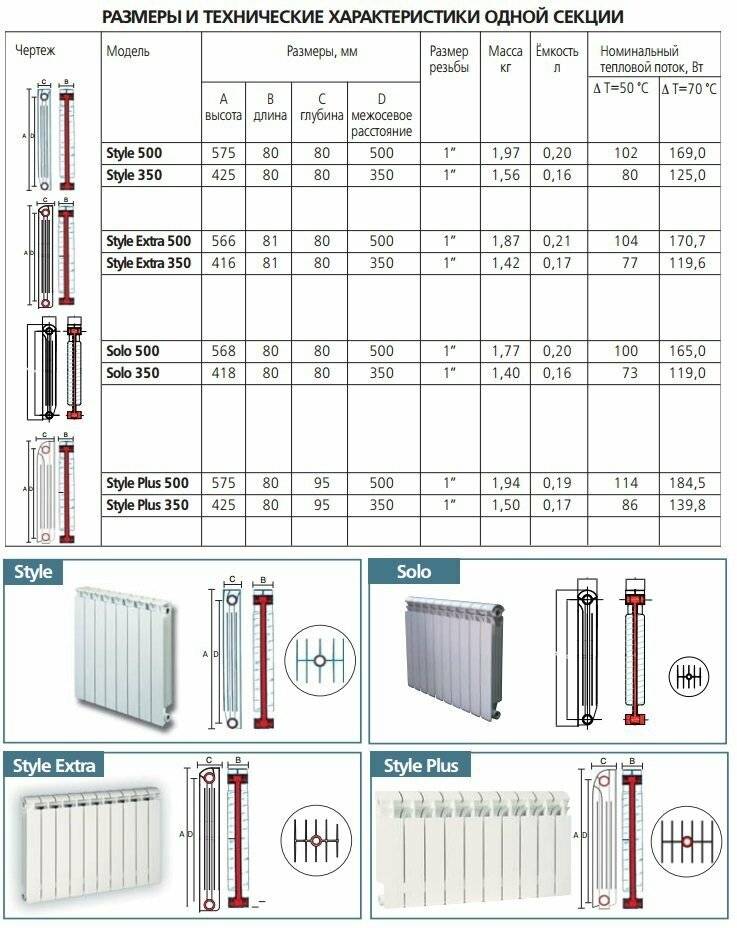 Лучшие алюминиевые радиаторы отопления: характеристики, советы по выбору, лучшие производители
