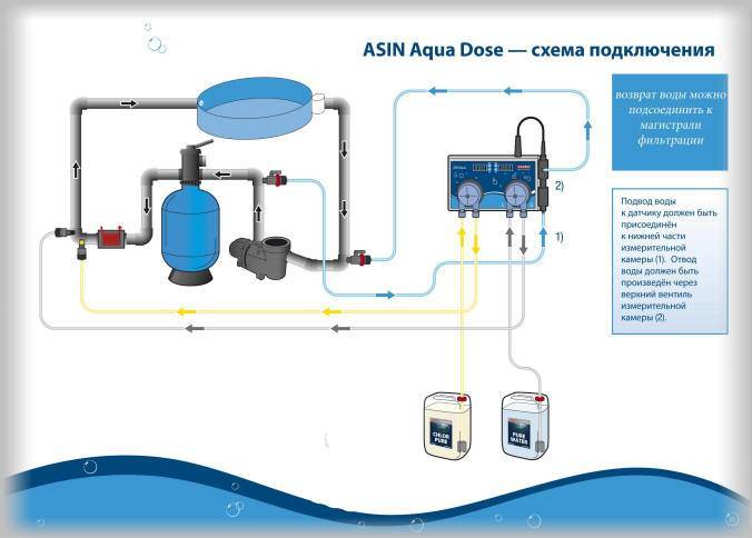 Насос бассейна схема. Подключения фильтрации схема фильтрации бассейна. Схема подключения фильтровального оборудования для бассейна. Схема подогрева бассейна через теплообменник.