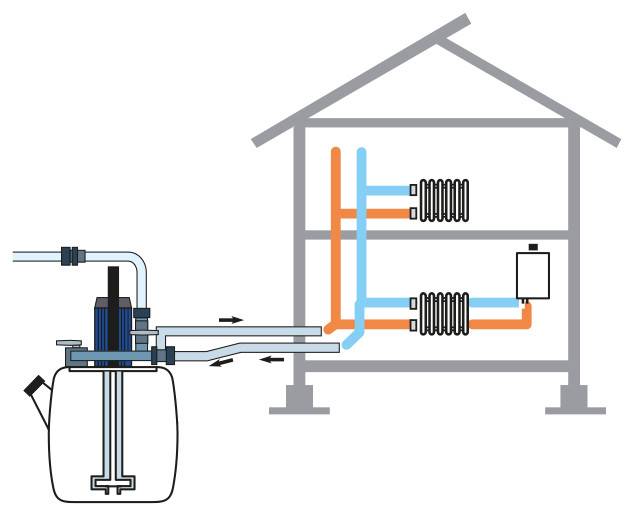 🛠 промывка системы отопления: признаки необходимости и основные способы