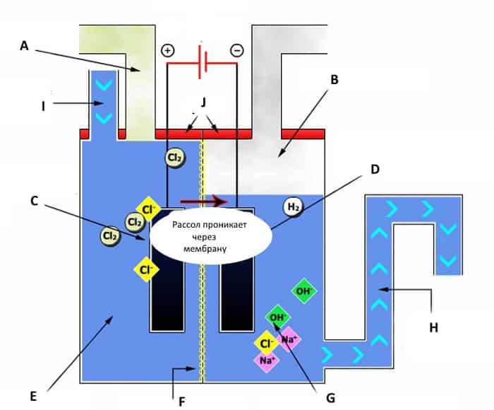 Генератор водорода для отопления своими руками - пошаговая инструкция со схемами и видео