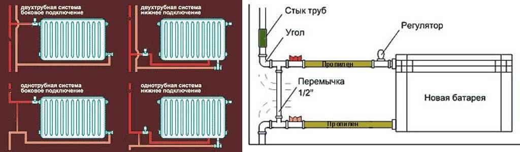 Замена радиаторов отопления в квартире – пошаговая инструкция