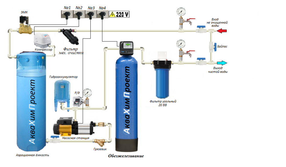 Фильтр для скважины от сероводорода. Схема водоочистки с аэрационной колонной. Клапан воздушный на систему водоочистки.