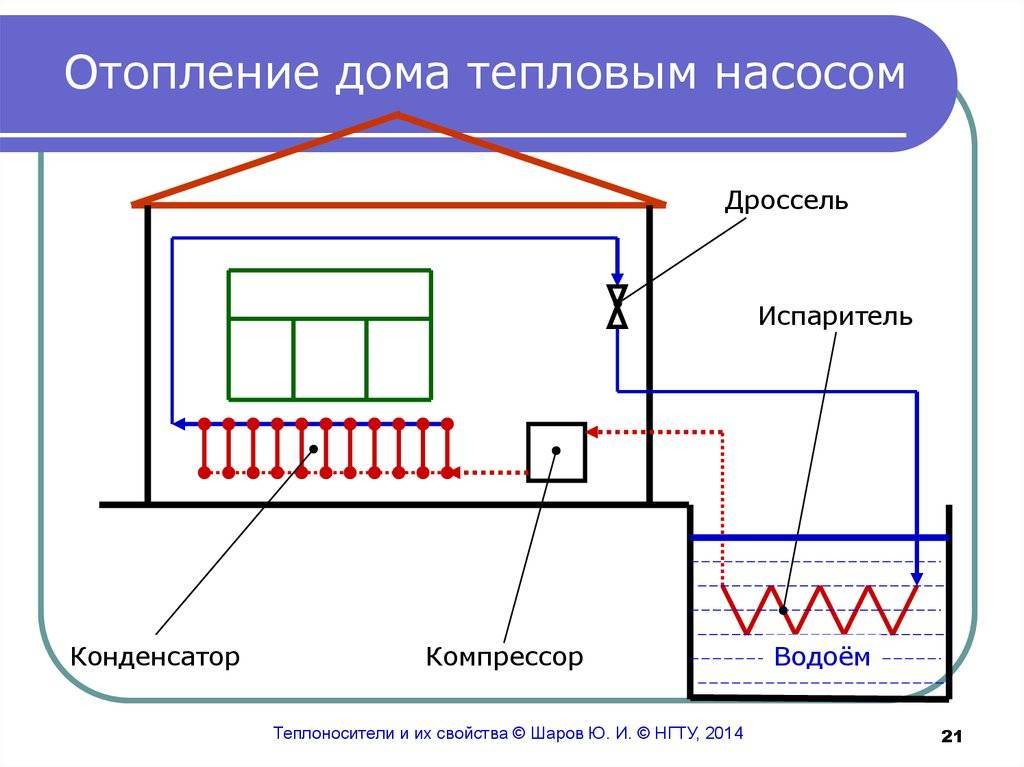 Как работает тепловой насос для отопления дома: устройство насоса, его установка и свойства