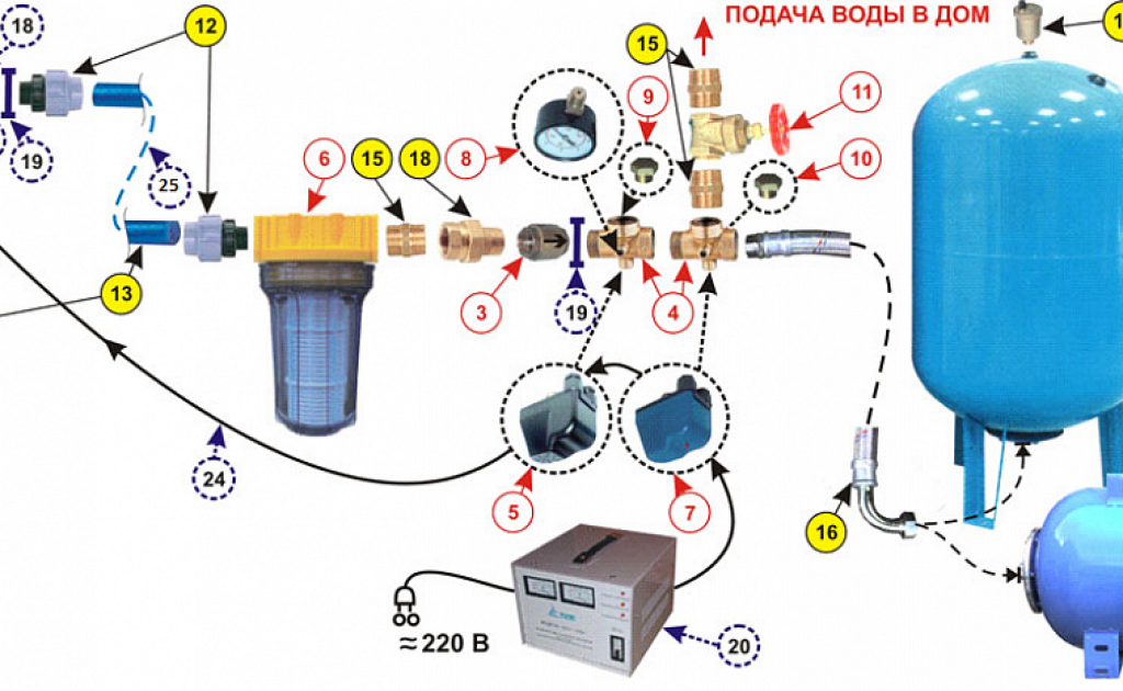 Схема подключения гидроаккумулятора для систем водоснабжения: установка, как подключить