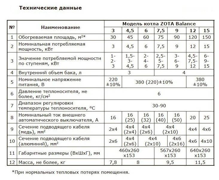 Электрокотлы зота (zota): обзор моделей, отзывы владельцев