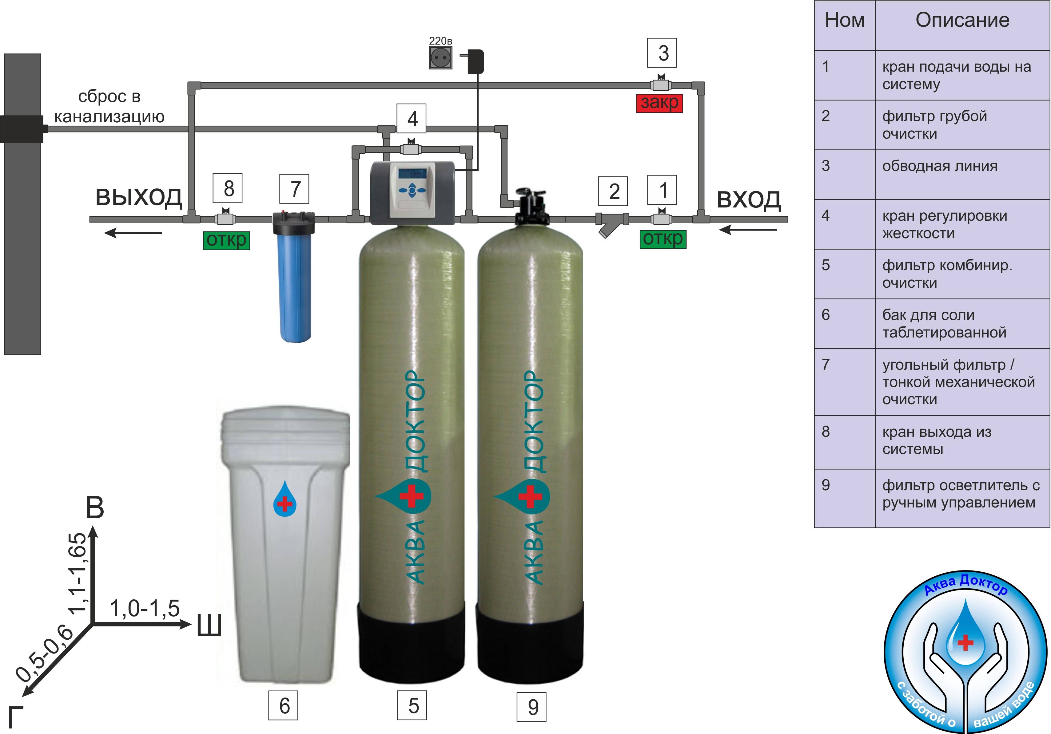 Фильтр для проточной воды из скважины. Магистральный фильтр для очистки воды из колодца.