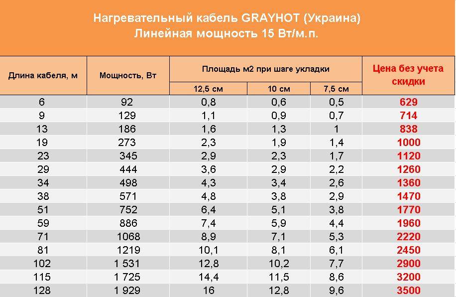 Теплый пол электрический - греющий кабель