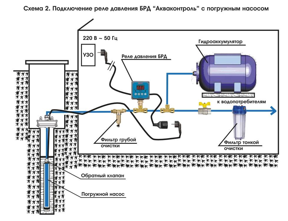 Как самостоятельно подключить гидроаккумулятор к насосу и системе водоснабжения: схемы подключения