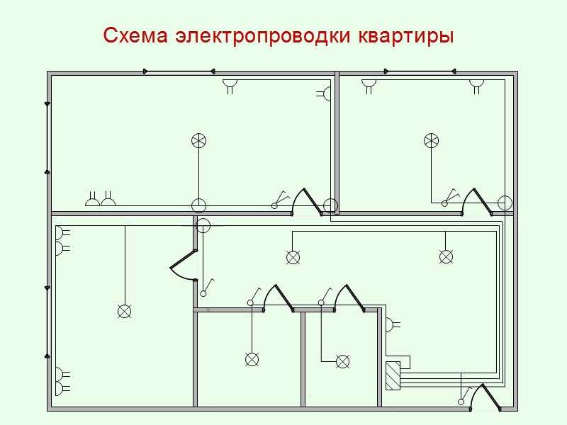 Определяем расположение проводки в панельном доме - electro city