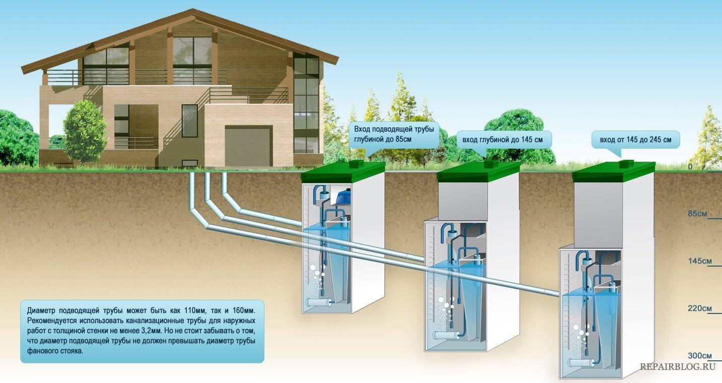 Провести канализацию в частном доме цены, заказать водоснабжение загородного дома, монтаж автономного отопления