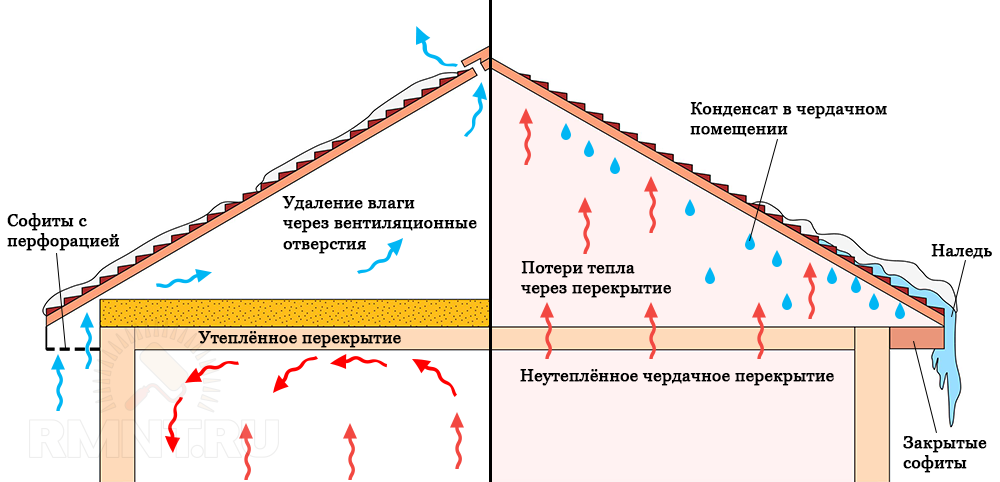 Как утеплить крышу дома изнутри своими руками — пошаговое видео и фото