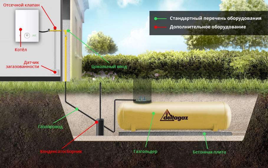 Автономное индивиуальное газовое отопление частного загородного дома