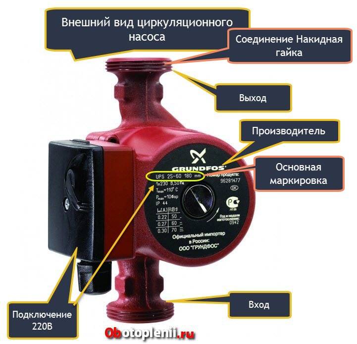 Подбор насоса grundfos для системы отопления частного дома