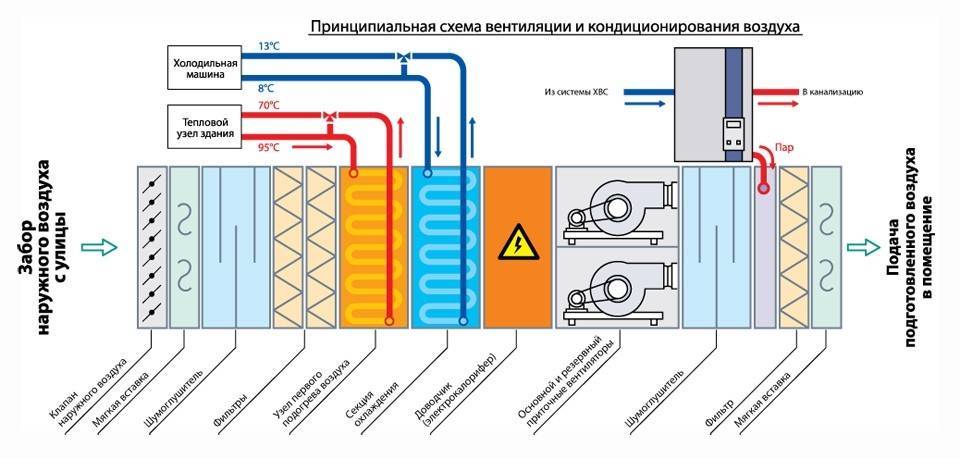 Устройство и принцип работы системы отопления, вентиляции и кондиционирования воздуха hvac – avtotachki