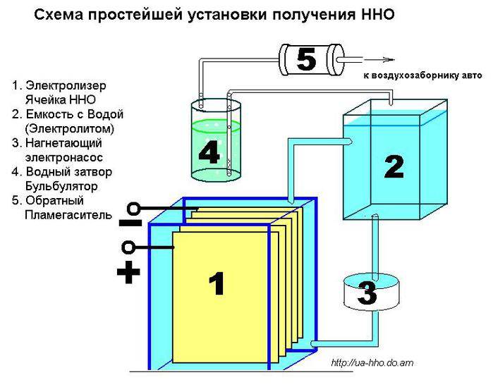 Отопление водородом своими руками - инструкции!