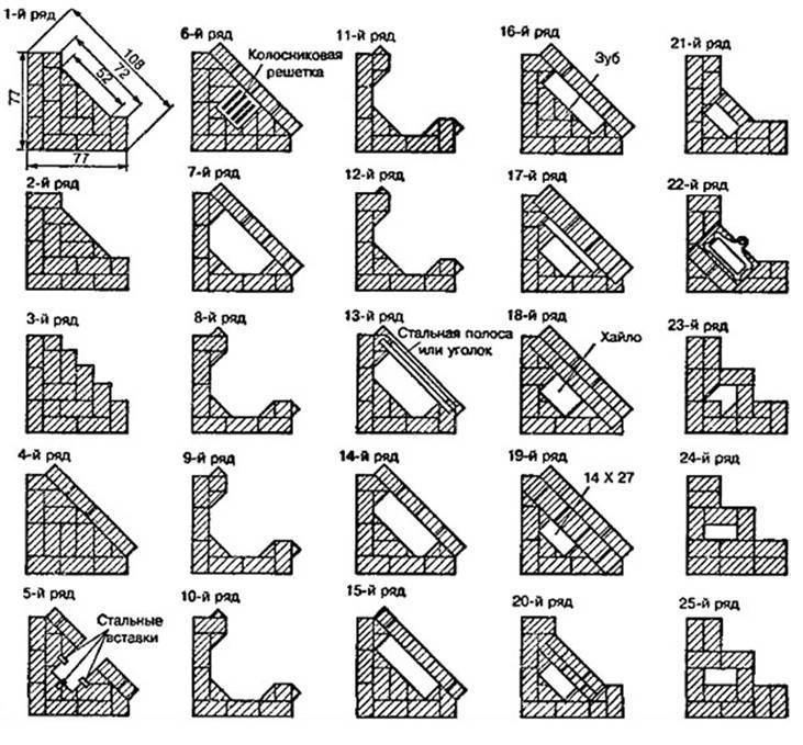 Угловой камин из кирпича своими руками чертежи и фото