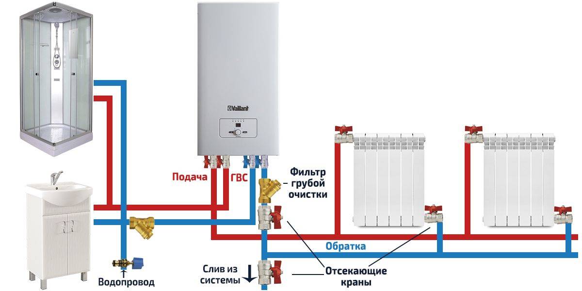 Двухконтурный электрический котел: как выполнить монтаж? - как организовать отопление дома своими руками