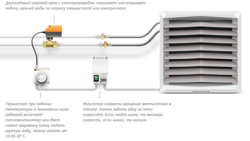 Воздушное отопление: виды вулкан и антарес, пример расчета этой системы с вентиляцией, схема обогрева дома воздухом своими руками