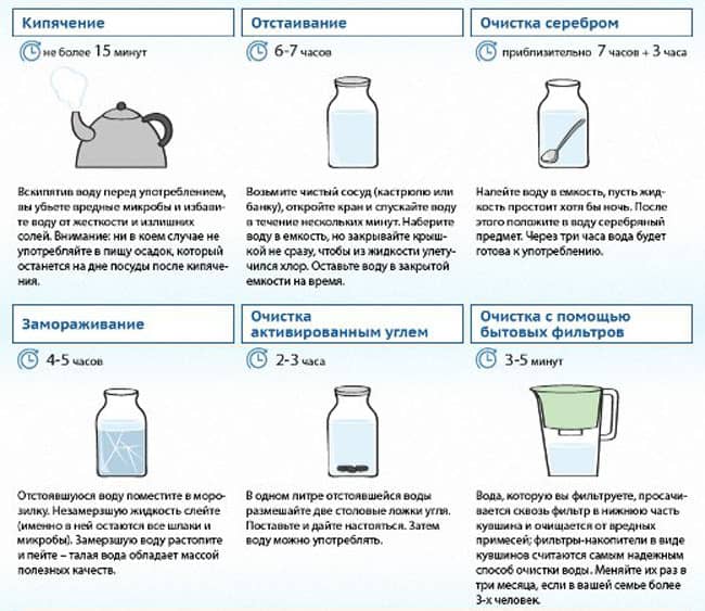Способы очистки воды в домашних условиях — 6 идей