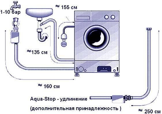 Как установить стиральную машину в ванной комнате своими руками