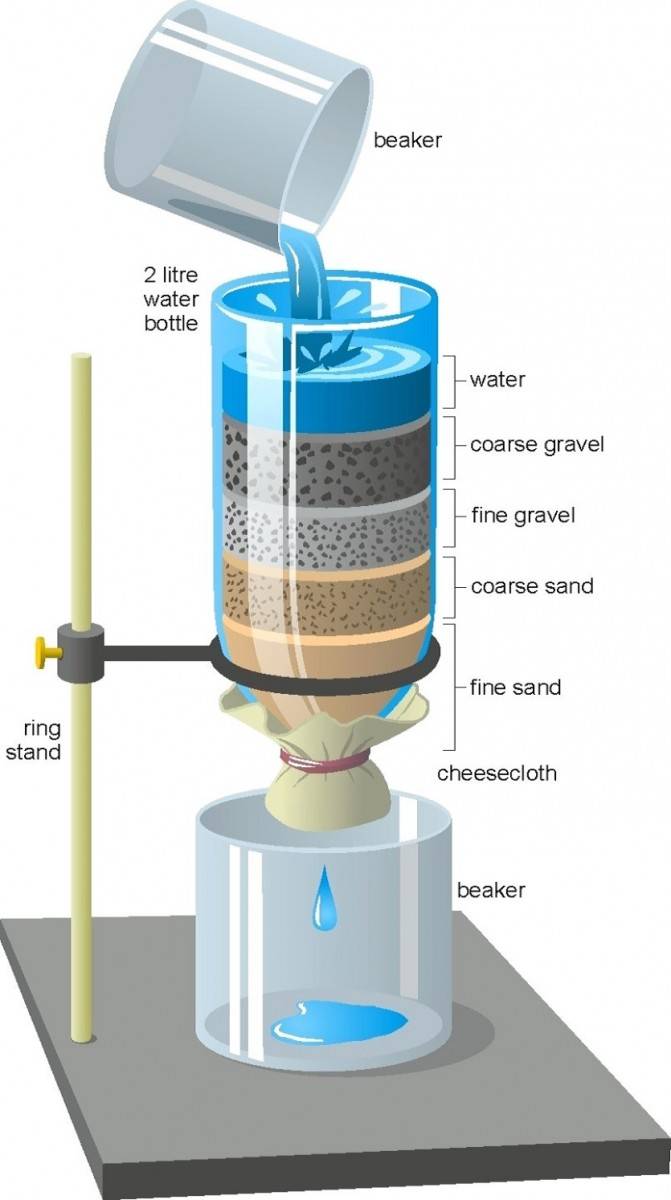 Самодельный фильтр для воды: как изготовить?
