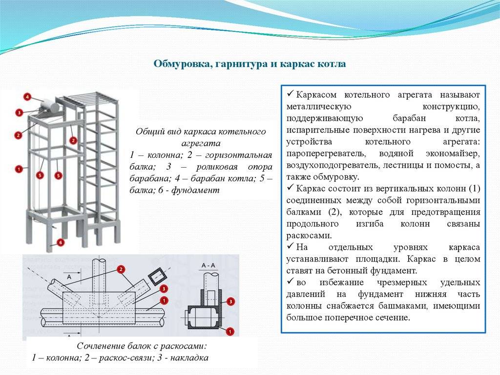 Каркасы котлов. Каркас и обмуровка котла. Конструкция обмуровки котла. Каркас парового котла. Обмуровка топки парового котла.