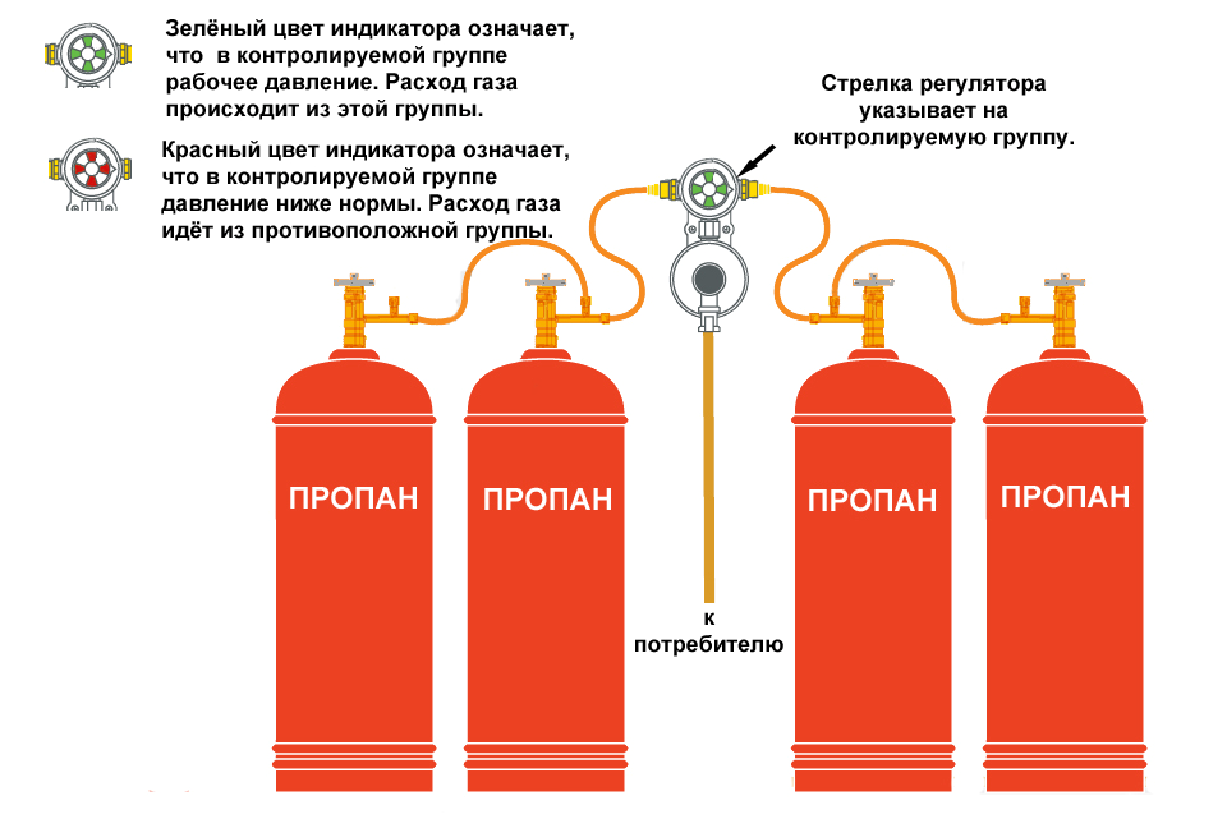 Между пропаном и бутаном. Хранилище газовых баллонов со2 чертеж. Сжиженный ГАЗ В баллонах. Схема соединения газовых баллонов для отопления дома. Устройство газового баллона пропан 50 литров.