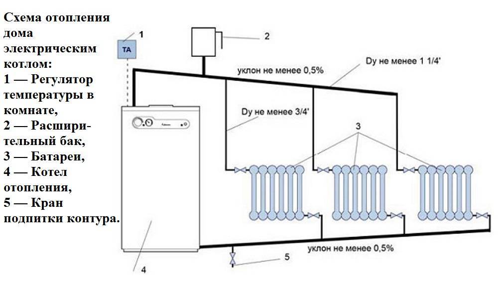 Система водяного отопления дома: разновидности, схемы, сравнение
