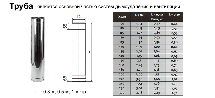 Труба дымохода нержавейка диаметры. Диаметр дымохода 200 одностенная труба. Диаметр дымоходных труб из нержавейки. Труба нержавеющая 80 мм для дымохода. Диаметр печных труб из нержавейки.