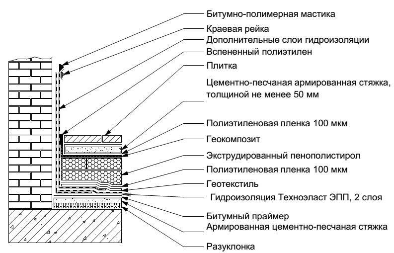 Технологическая карта технониколь гидроизоляция фундамента