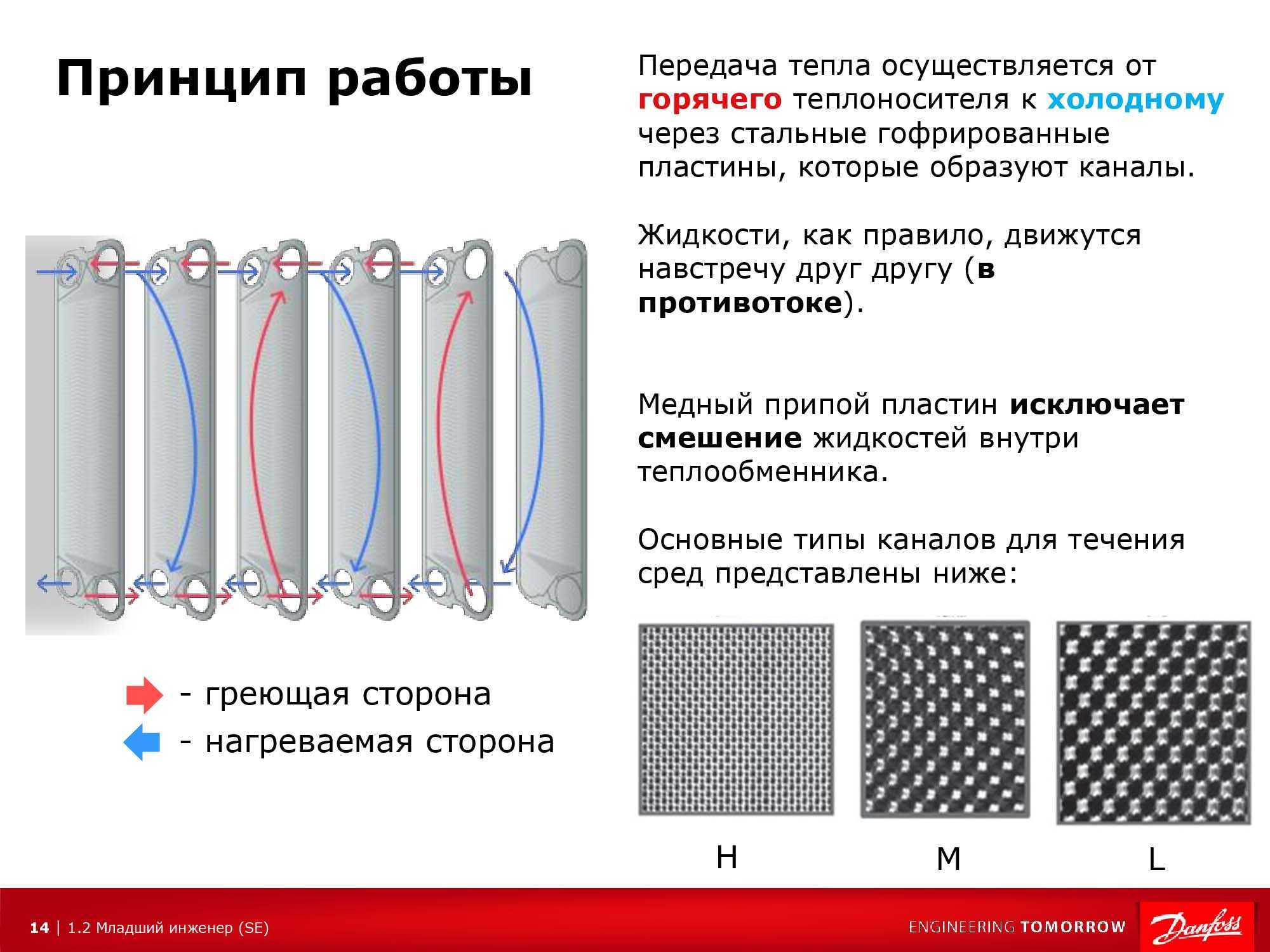 Автомобильный радиатор работает по схеме теплообменника типа