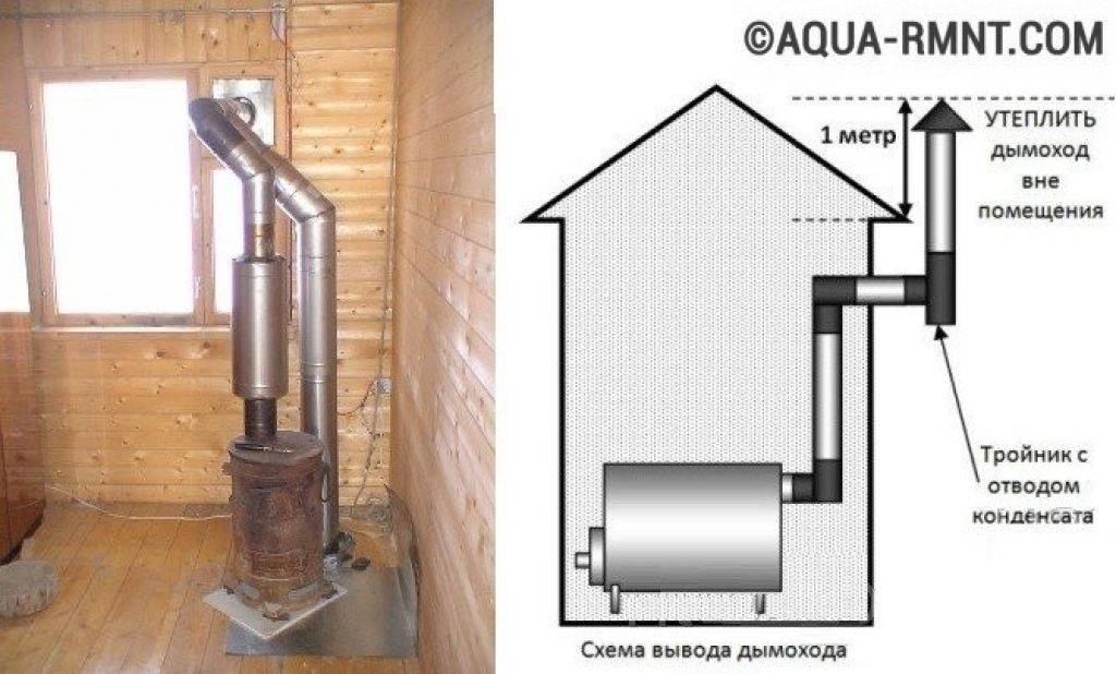 Дымоход через стену в деревянном доме схема