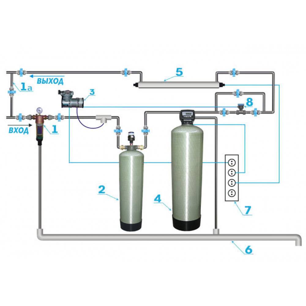 Фильтр от сероводорода. Система очистки воды от сероводорода схема. Реле потока для систем водоочистки и водоподготовки. Схема обезжелезивания воды с аэрацией. Система очистки воды из скважины от железа и сероводорода.