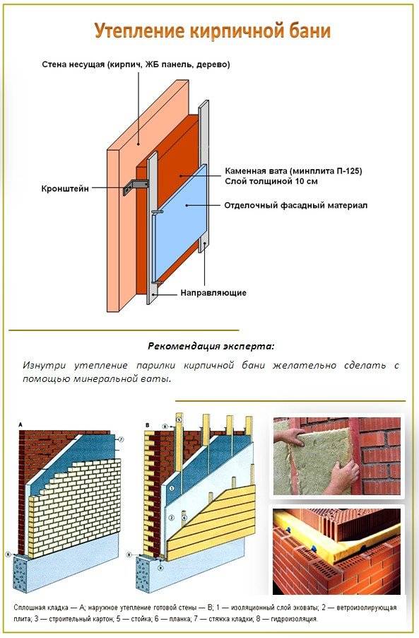 Утепление парной в бане своими руками