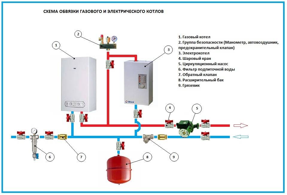 Двухконтурный электрический котел: гвс и отопление - системы отопления