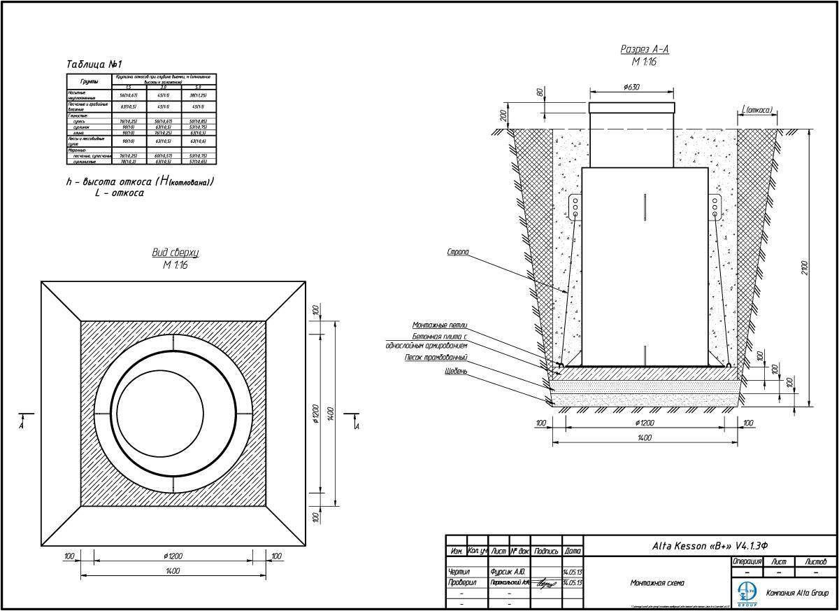 Кессон из бетонных колец для скважины: особенности конструкции и её устройство