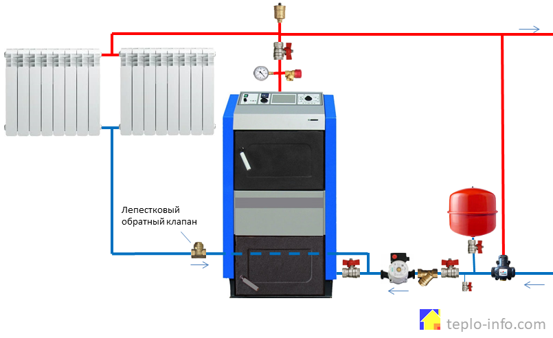 Схема отопления твердотопливным котлом