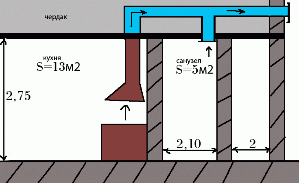 Вытяжка в частном доме через стену своими руками схема