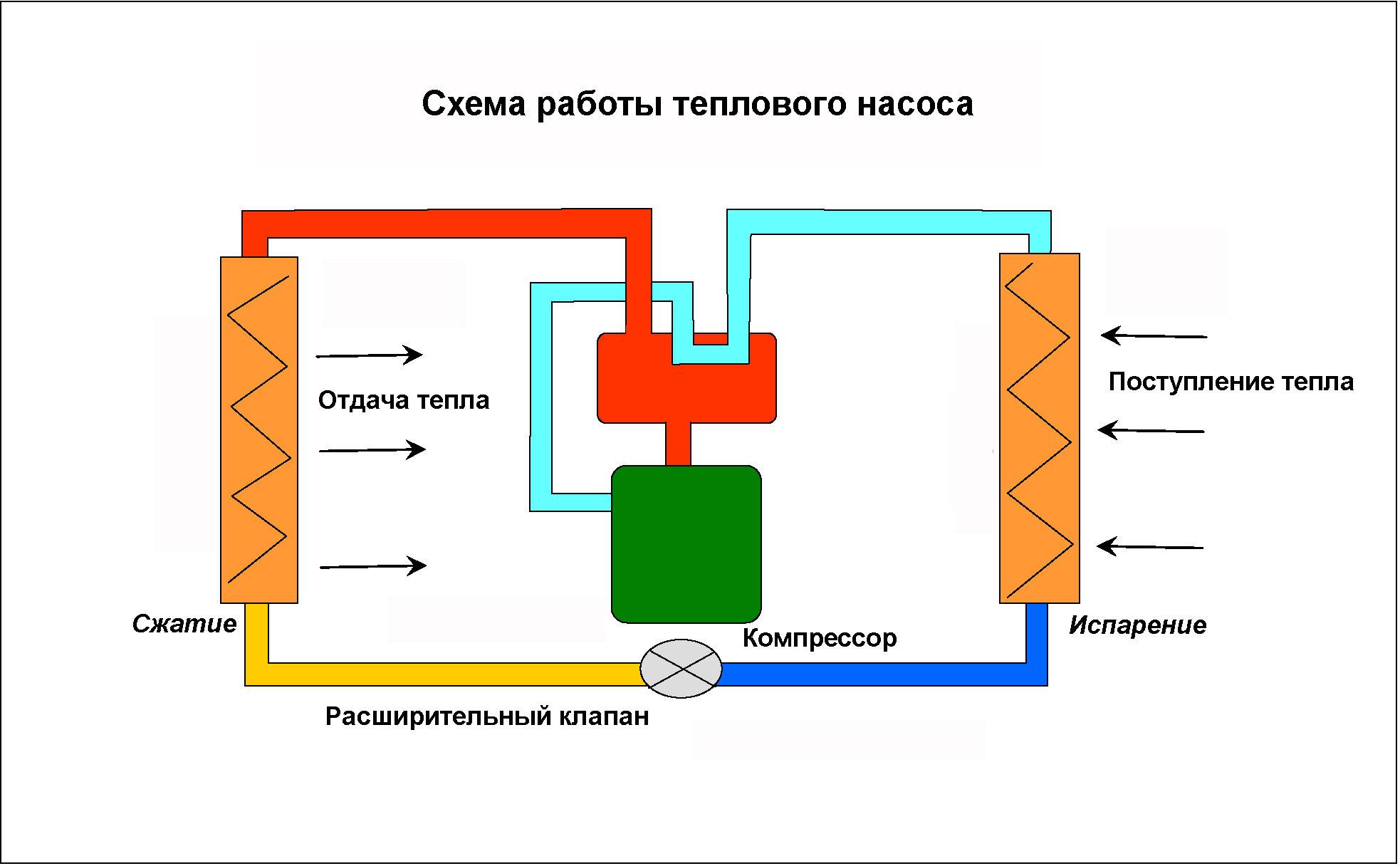 Тепловой нанос для отопления: разновидности, принцип работы, установка