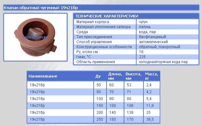 Обратный клапан масса