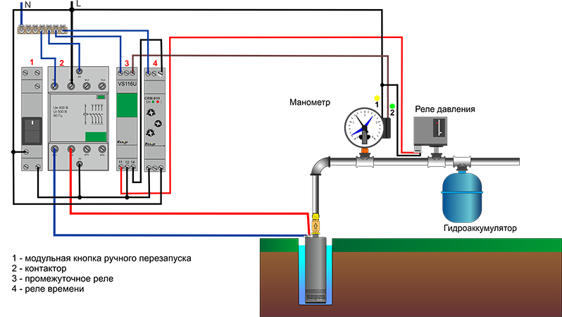 Автоматика для скважинных насосов: схема установки и типы оборудования