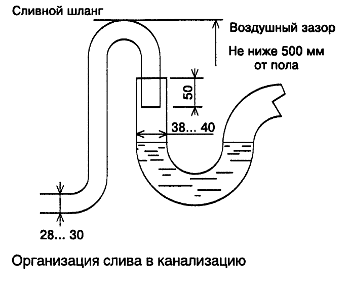 Схема слива стиральной машины