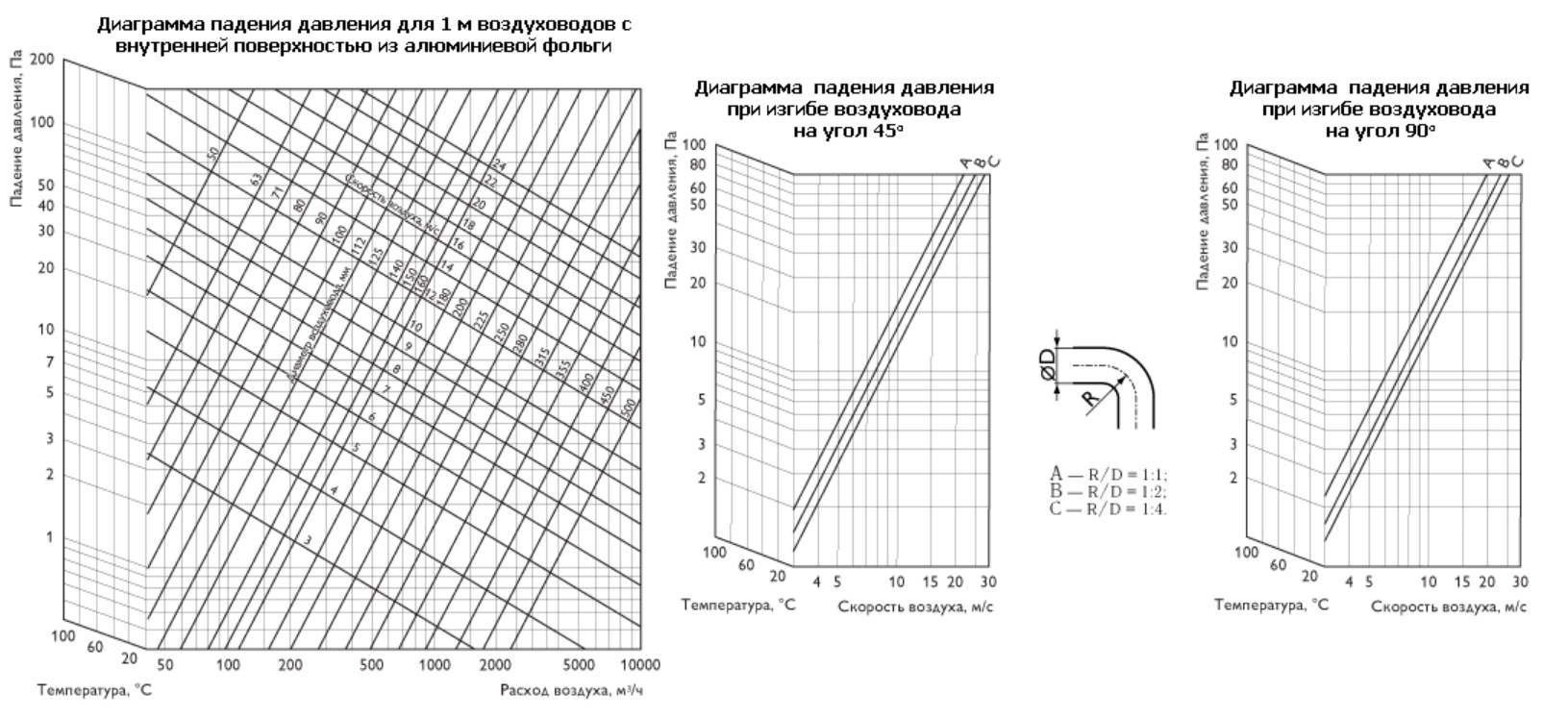 Гибкий воздуховод ALUDUCT 160