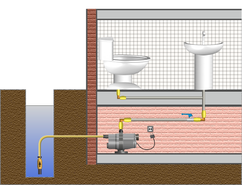 Стоимость и варианты подведения воды и канализации в частный дом