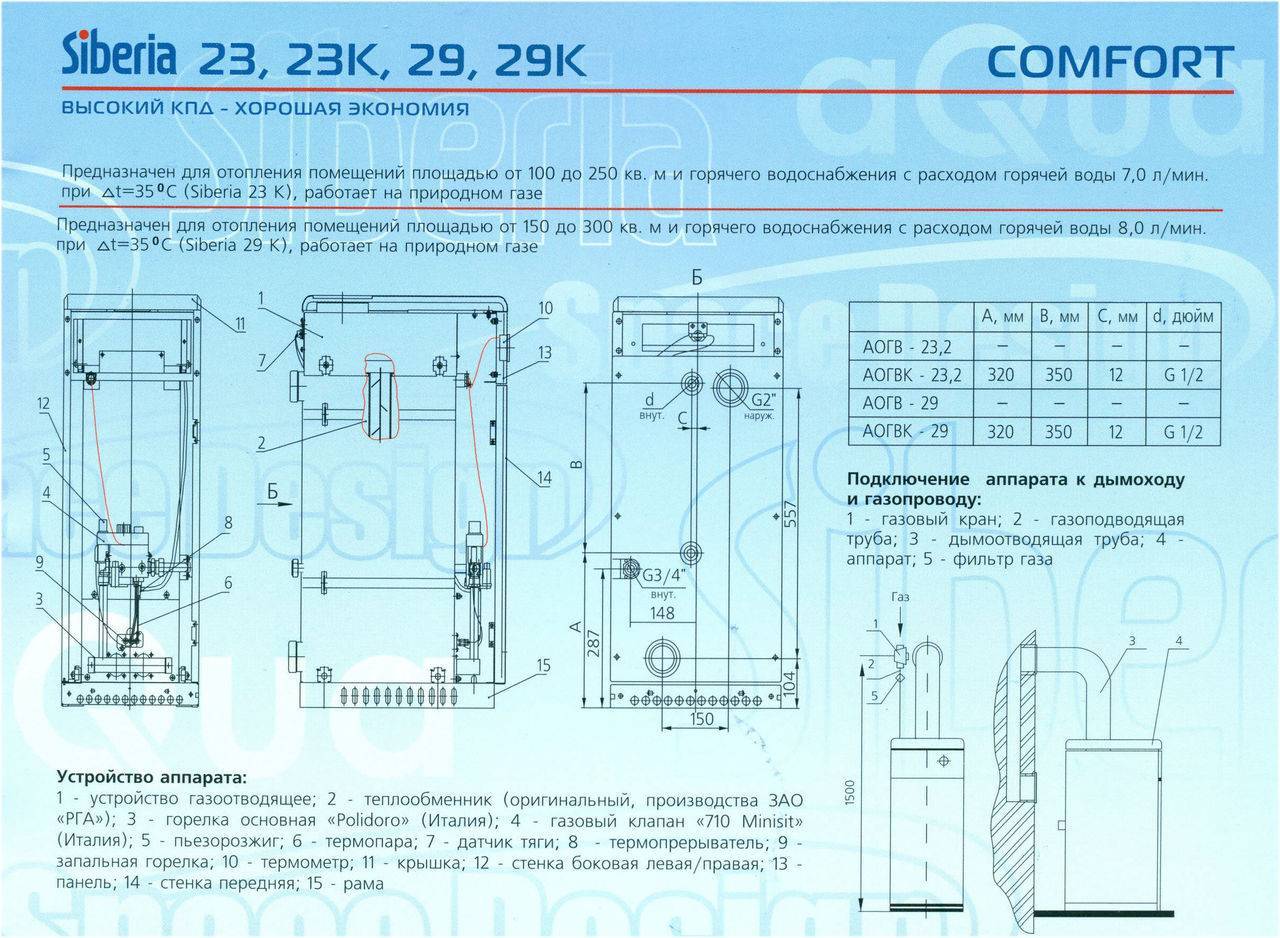 Котел газовый siberia 17 (аогв-17.4/3) :: котлы siberia/rga/artu :: газовое оборудование и комплектующие :: товары для дачи и отдыха