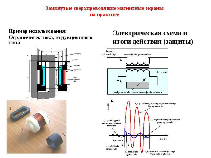 Схема индукционного нагрева металла