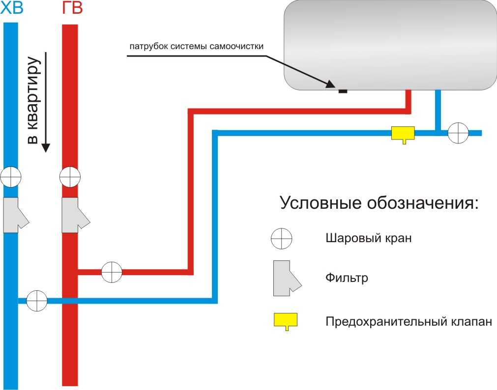 Предохранительный клапан для бойлера – как установить? + видео / vantazer.ru – информационный портал о ремонте, отделке и обустройстве ванных комнат