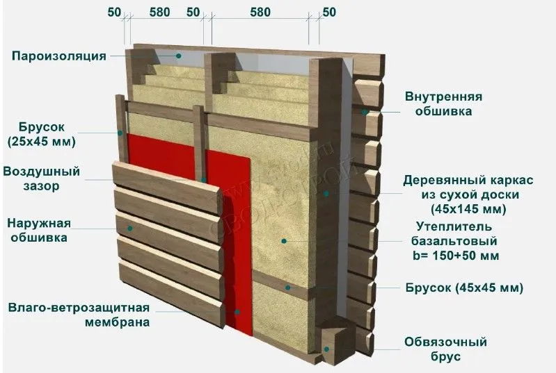 Схема утепления каркасного дома